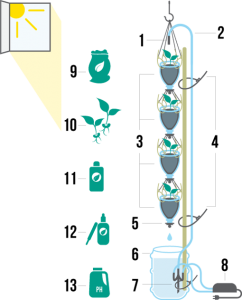 Schematics for DIY 3Dponics Vertical Garden